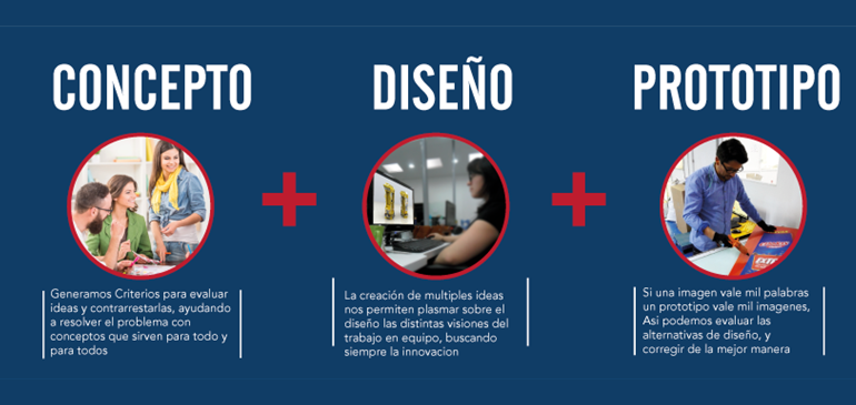 Como lograrlo